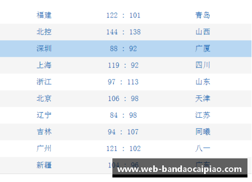 CBA排名战报：江苏逆袭杀入前四，北京陷入低迷